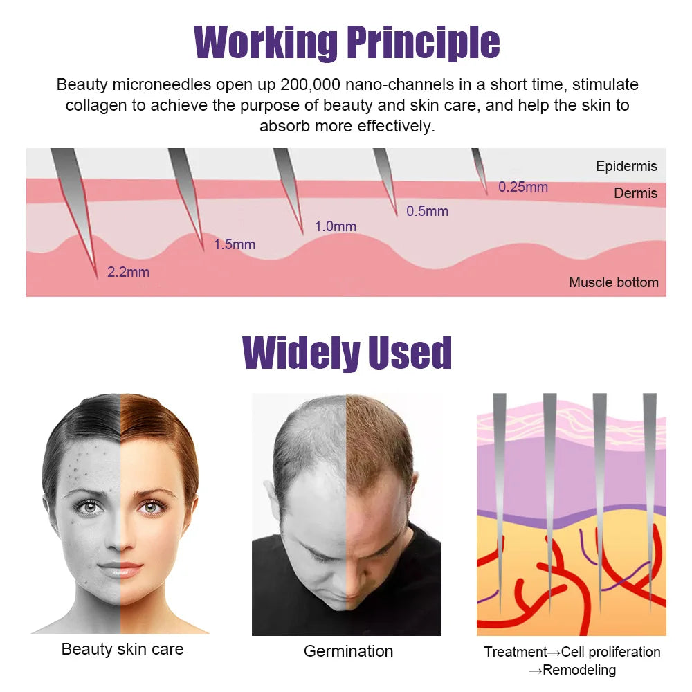 Men Beard Growth Roller Kit Men's Beard growth Nourishing Anti Hair Loss With Beard Roller Microneedle roller Hair growth
